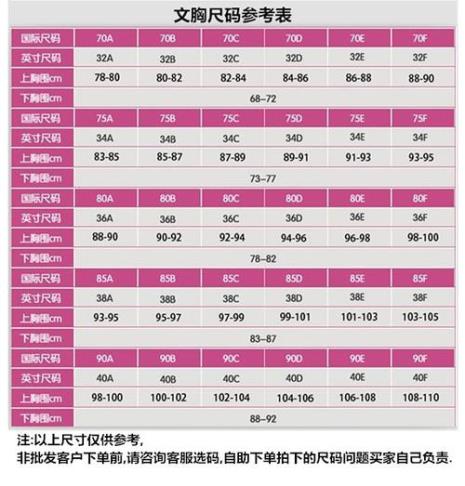 内衣号码怎么看