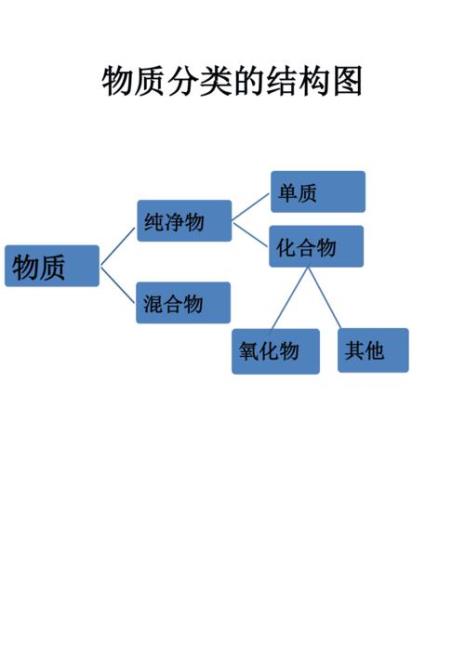 卟啉铁结构图