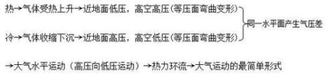 气压的高低取决于什么因素