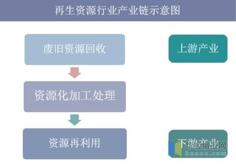 不可再生稀有有色资源有哪些