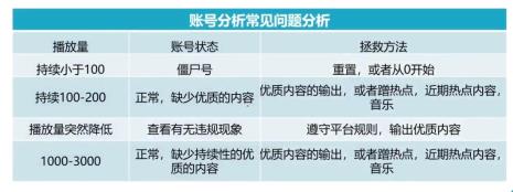 养号什么意思