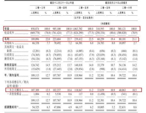 医院自主收入占比计算公式