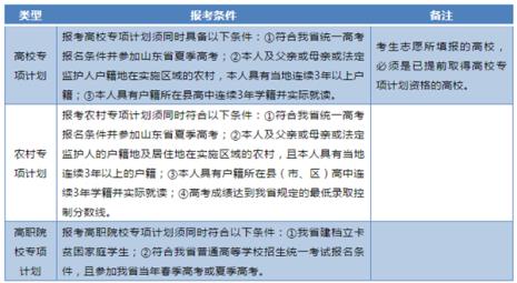 专科有本硕连读的条件是什么