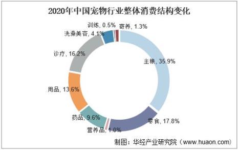 猫咖店的swot分析分析