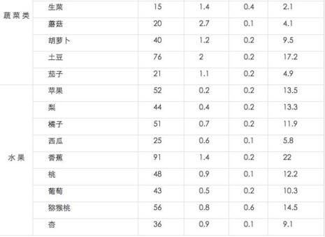 223千卡是什么概念