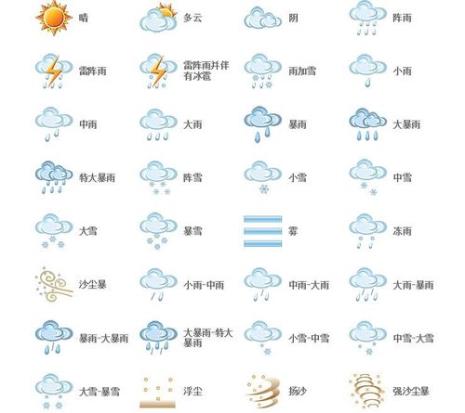 什么的天气填空