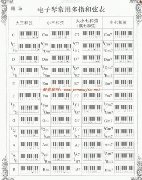 什么叫轮指法电子琴