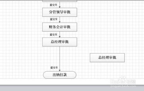 Visio如何绘制工作流程图