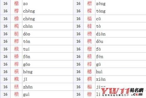 木字旁过来个卖字念什么
