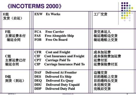 九种国际贸易术语法