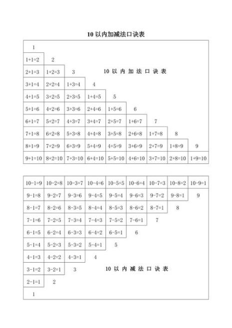 加减法口诀表是几年级课本上有