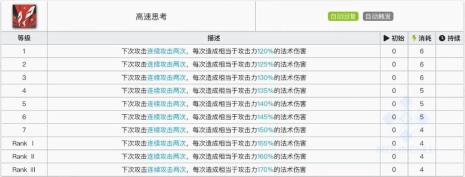 明日方舟六星公招辅助有哪些
