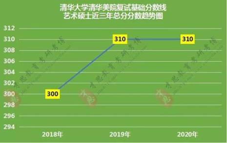 美术师范考研的院校有哪些