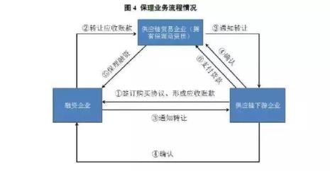 卖方业务到底是什么