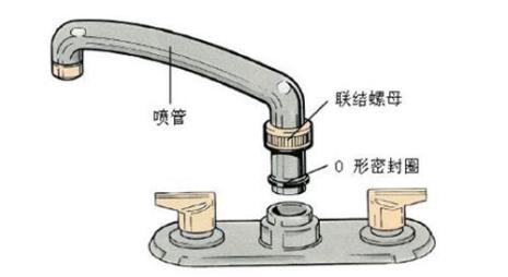 鸭嘴水龙头漏水怎么修