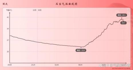 20度到25度什么感觉