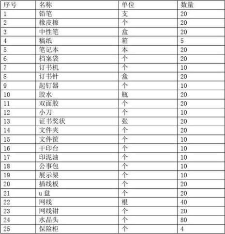 办公耗材具体包括什么