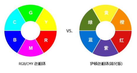 衣服三原色是哪三种颜色
