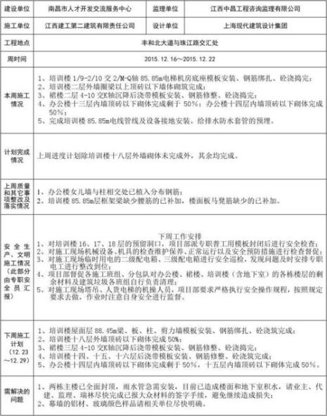 周报怎么写