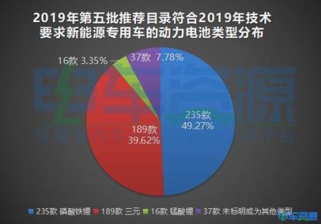 国家新能源电池标准