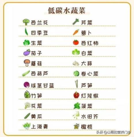 什么是低碳饮食