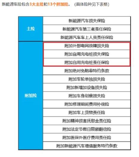 新能源汽车第三者险多少