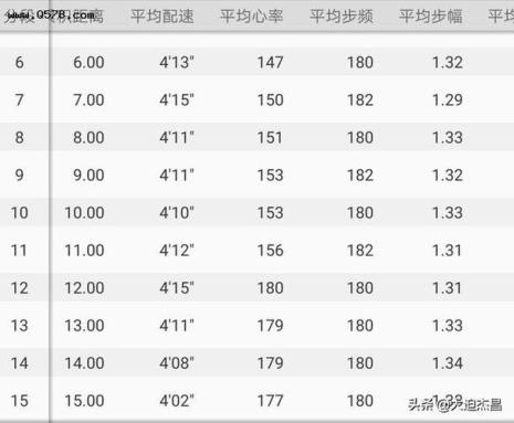 47岁跑步配速对照表