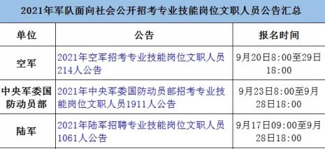 军队文职护理岗难考吗