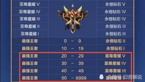 赛季更新荣耀战力掉多少怎么算