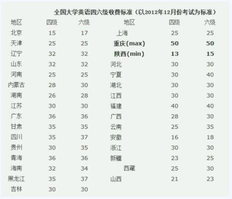 没有过英语三级可以报考四级吗