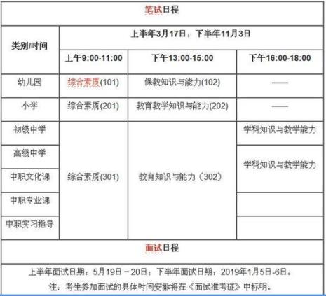 22年教师资格认定时间