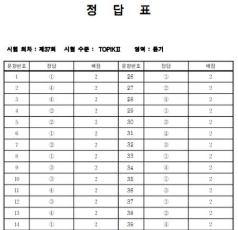 韩语一月到十二月怎么写