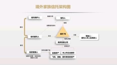海外信托的利与弊