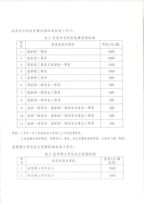 大学期间奖励情况怎么写
