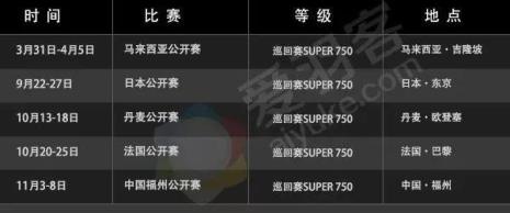 羽毛球世锦赛赛程时间表