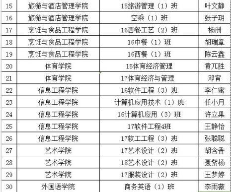 海底捞学生证使用时间