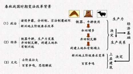 东周的社会等级制度