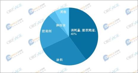 mdi胶如何能看出来