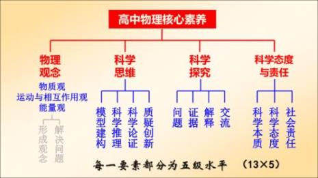 初中数学与几何有哪些核心素养