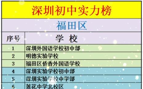 深圳市哪个区学校最多