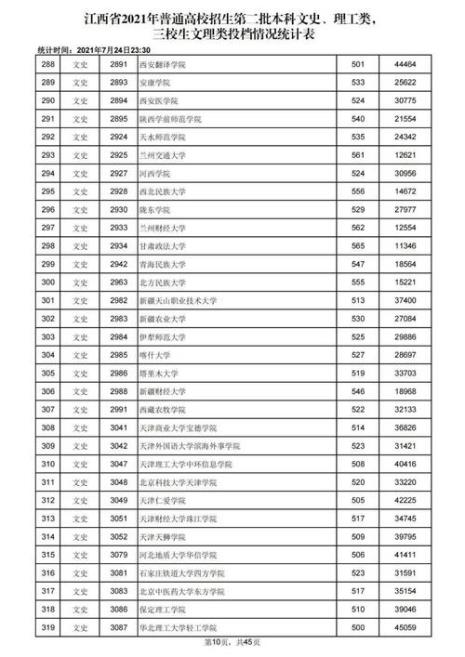 二本征集志愿与正常录取分别