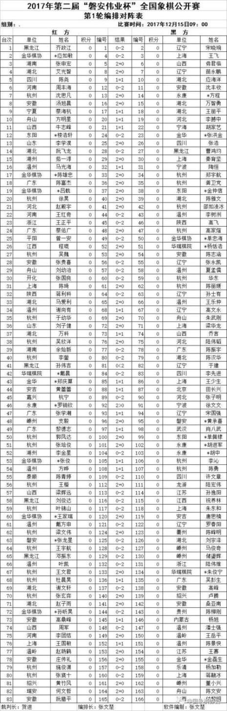 2013年全国象棋个人赛名次