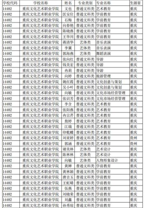四川艺术职业学院可以专升本不