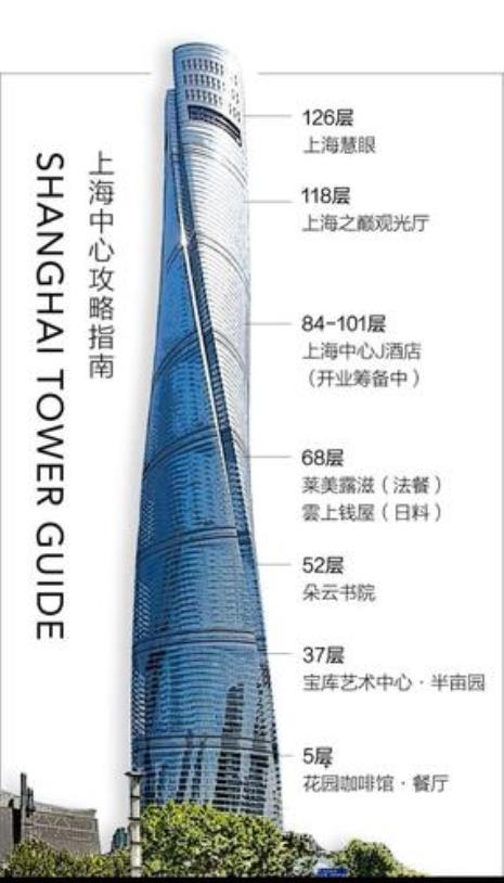 上海中心大厦有多少层