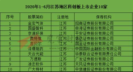 中国国际品牌上市企业有几家