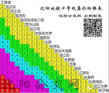轨道交通十号线怎么买票