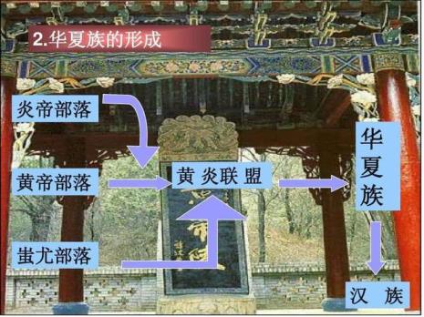 汉族名称的由来