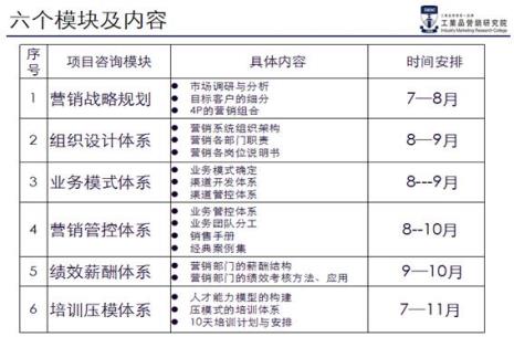 产品开发工作分析怎么写