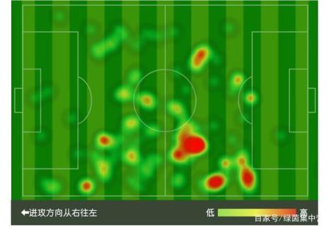 攻击型中场和组织型中场的区别