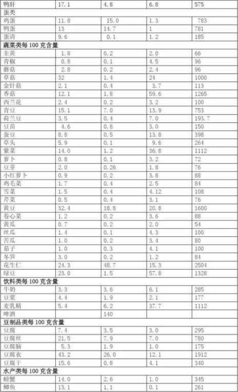 含糖量水果前三名
